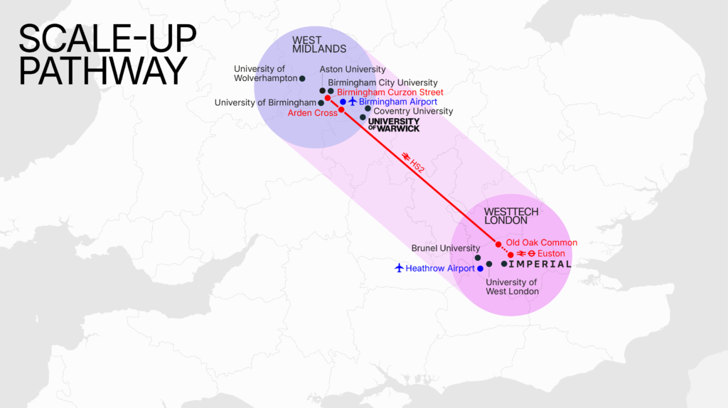 The Scale-up Pathway